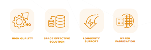 W71N Space Efficient Integrated Memory Solution W71N Space Efficient Integrated Memory Solution