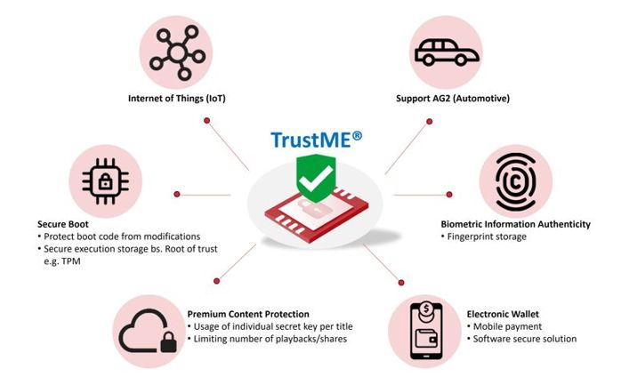 TrustMe Applications