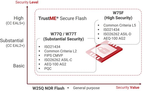 TrustMe Product